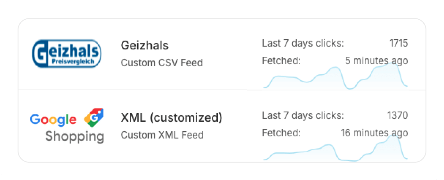 Statistiques de clics
