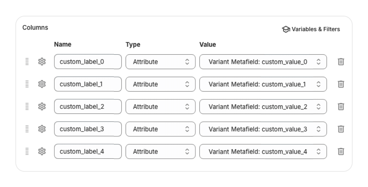 Etiquettes personnalisees pour Google et Meta