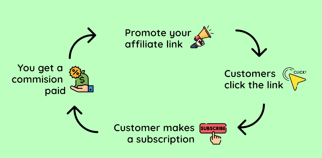 Transformez les parrainages en revenus stables