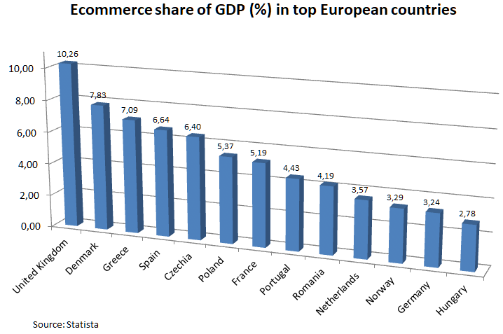ecommerce