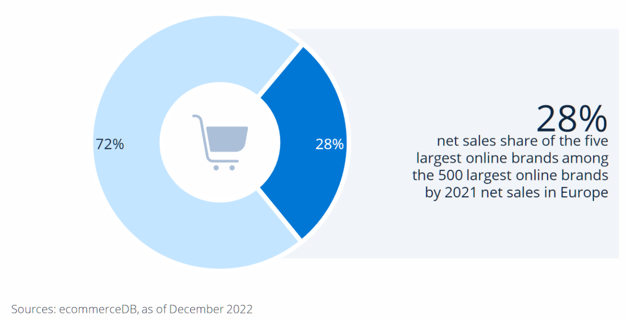 ecommerce