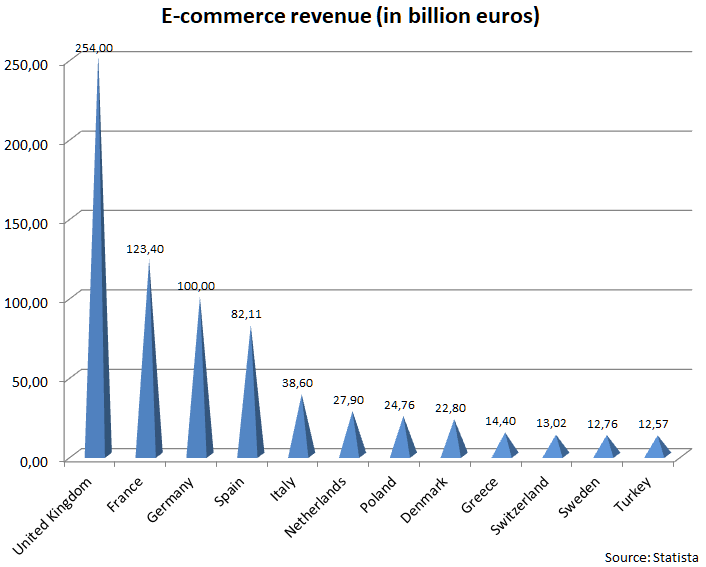 ecommerce