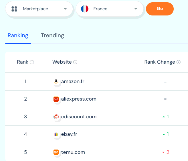 ecommerce