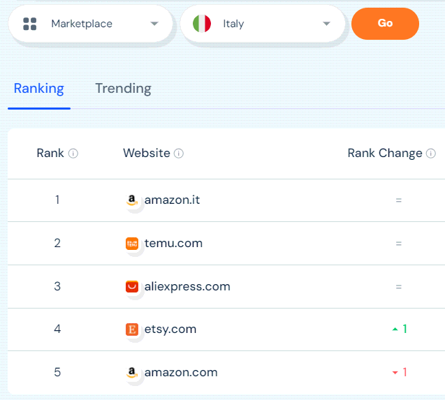 ecommerce