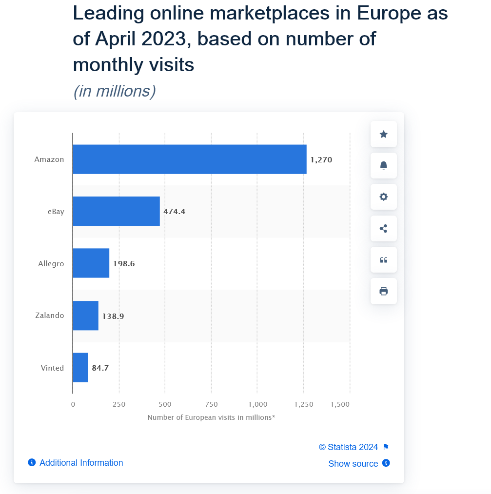 ecommerce
