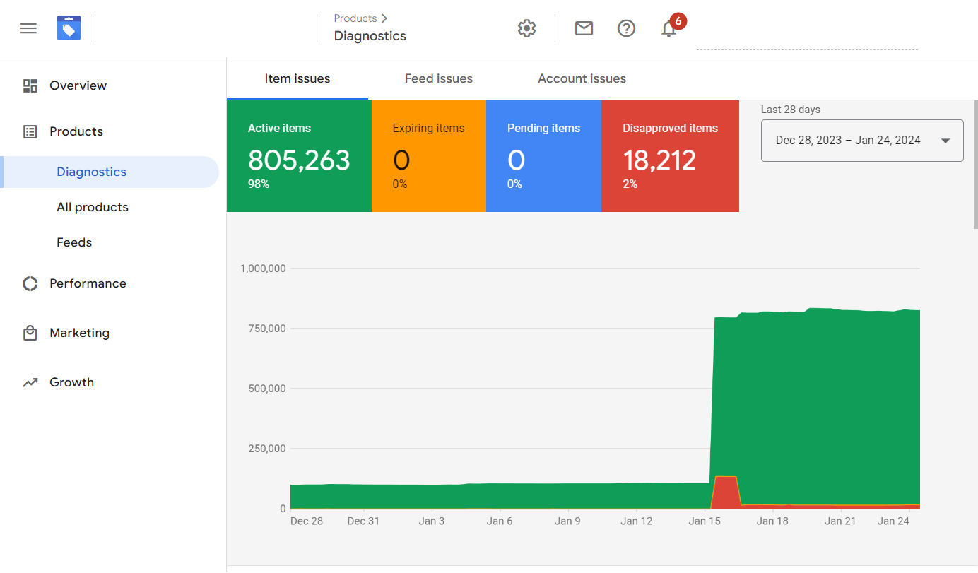 google-diagnostics