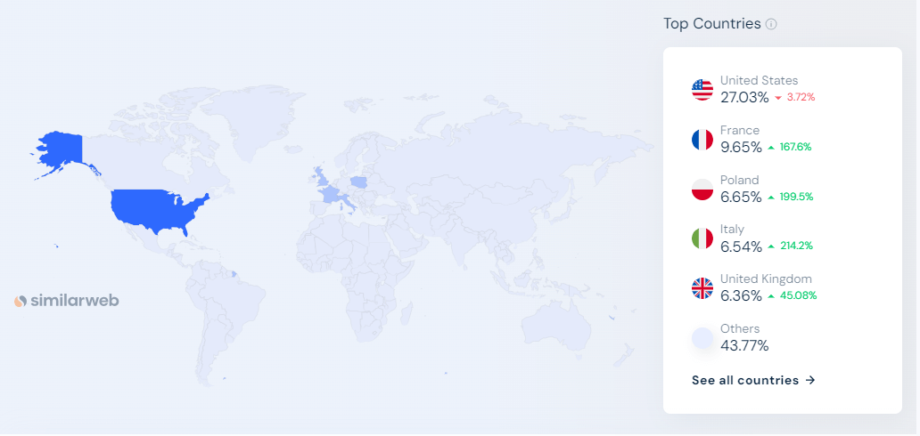 similarweb_statistics