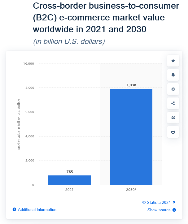 cross-border-sales-global