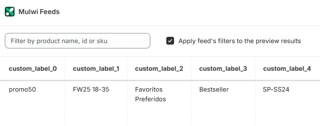 Mulwi helped Steve Madden organize 3K+ product variants for ad campaigns using 5 custom labels