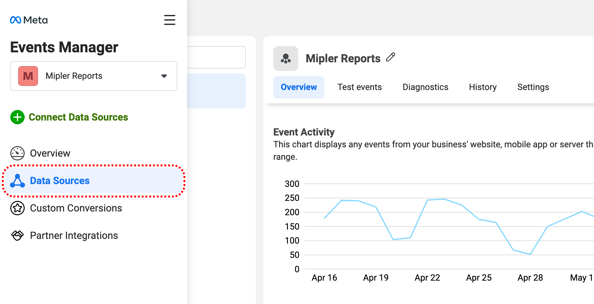 Data Sources